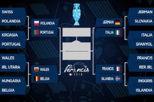 Prediksi Prancis vs Islandia Pertandingan Babak Perempat Final Euro Senin 4 Juli 2016
