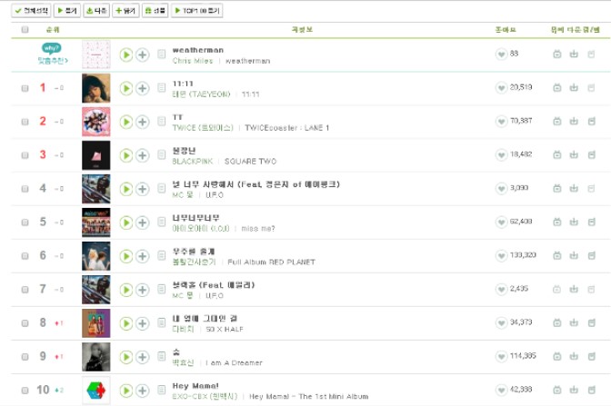 taeyeon-snsd-sukses-puncaki-chart-melon-dengan-1111