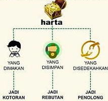 Gambar Islam Lucu
