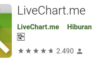 LiveChart.me